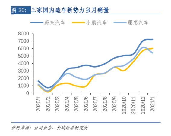 比亚迪离万亿市值还有多远？