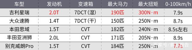 敢卖到15万的吉利星瑞/星越L，有人买吗？