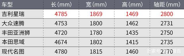 敢卖到15万的吉利星瑞/星越L，有人买吗？