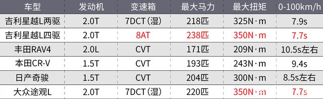 敢卖到15万的吉利星瑞/星越L，有人买吗？