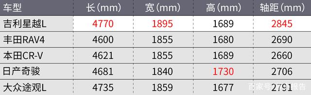 敢卖到15万的吉利星瑞/星越L，有人买吗？