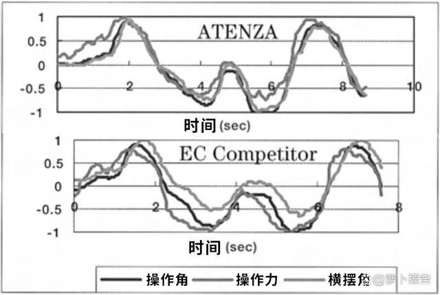 1万多买的老马6，用着怎么样？