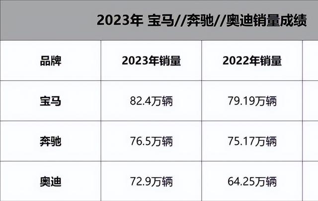 狂降55万，暴跌42%！宝马重返价格战？