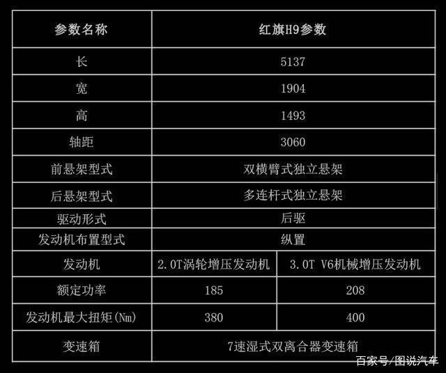 关于红旗H9的起售价，57%的投票者选择了26.88万