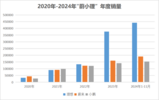 “反思体”难救新势力，谁能熬成下一个比亚迪？