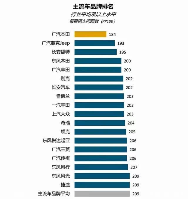 最抗造的大众车跑了120万公里！日系车表示：尚能饭否？