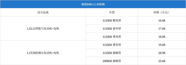 16.68万起/海豹DM-i上市 16万的插混中型轿车！