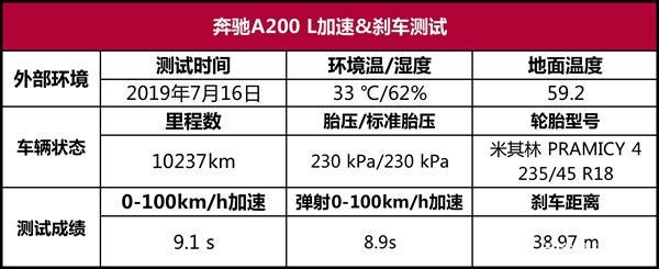 奔驰A200 L加长更高级，你买账吗？