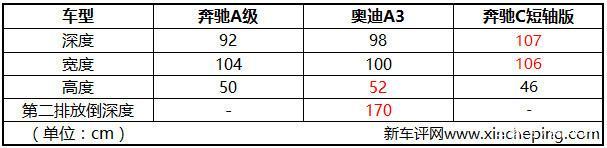 奔驰A200 L加长更高级，你买账吗？