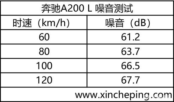 奔驰A200 L加长更高级，你买账吗？