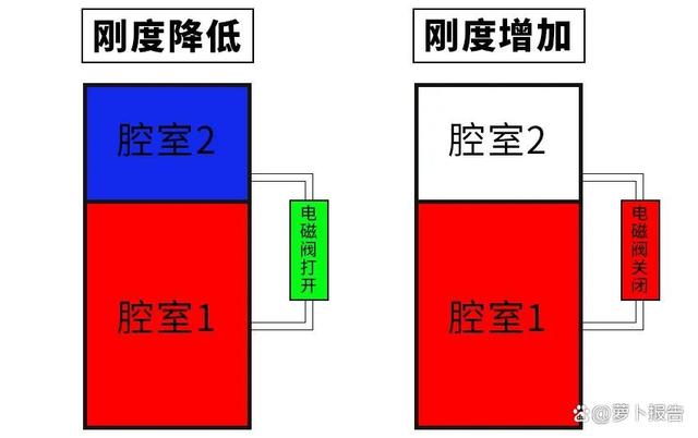 蔚来ES8的底盘，对得起50万售价吗？