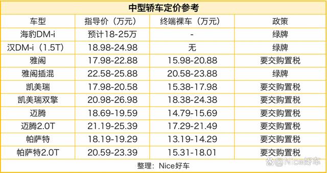 盲猜起售价17.88万？海豹DM-i，为干掉凯美瑞迈腾而来