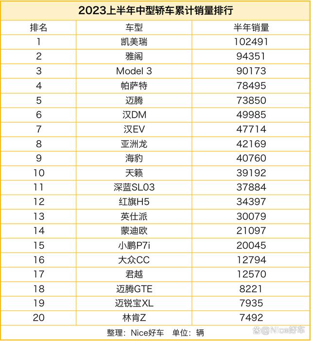 盲猜起售价17.88万？海豹DM-i，为干掉凯美瑞迈腾而来