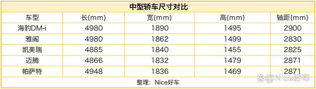 盲猜起售价17.88万？海豹DM-i，为干掉凯美瑞迈腾而来