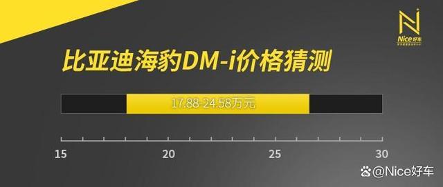 盲猜起售价17.88万？海豹DM-i，为干掉凯美瑞迈腾而来