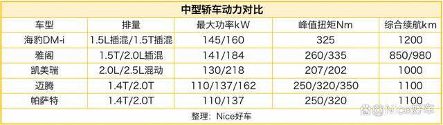 盲猜起售价17.88万？海豹DM-i，为干掉凯美瑞迈腾而来