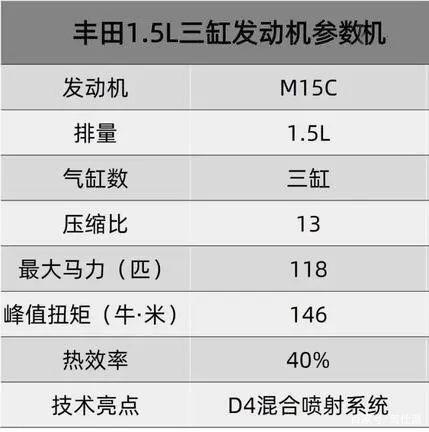 速腾12万、星瑞11万，广汽丰田凌尚该卖多少钱？