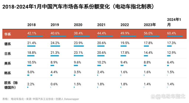 7.98 万的秦 PLUS登场，合资车最后的堡垒要不保了