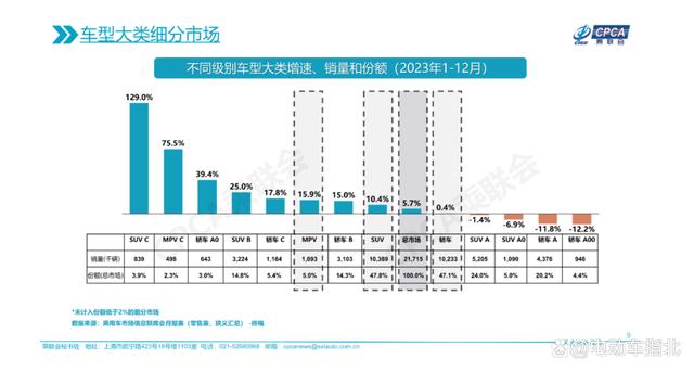 7.98 万的秦 PLUS登场，合资车最后的堡垒要不保了