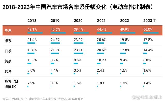 7.98 万的秦 PLUS登场，合资车最后的堡垒要不保了