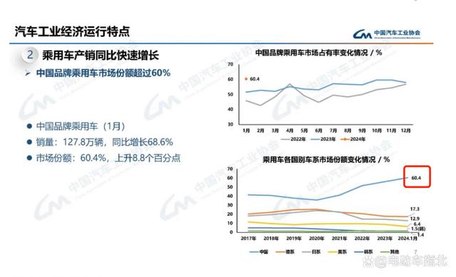 7.98 万的秦 PLUS登场，合资车最后的堡垒要不保了