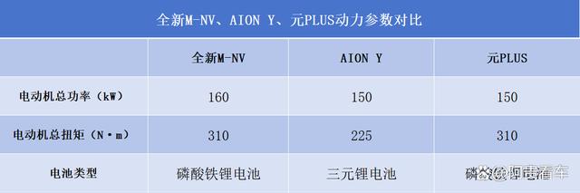 大厂出品、品质保证，这款合资全新纯电SUV落地价只要13万左右？