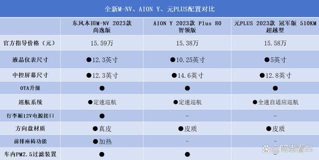 大厂出品、品质保证，这款合资全新纯电SUV落地价只要13万左右？