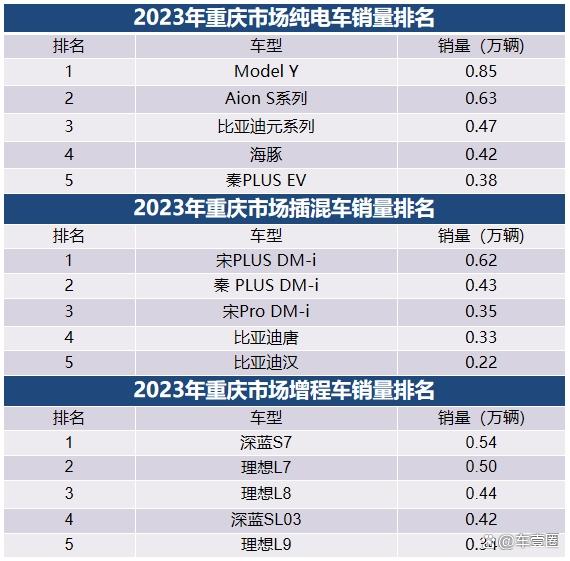 2023重庆人最爱买什么车？这份数据报告给你答案