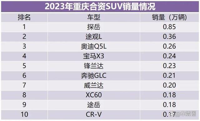 2023重庆人最爱买什么车？这份数据报告给你答案