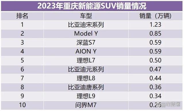 2023重庆人最爱买什么车？这份数据报告给你答案