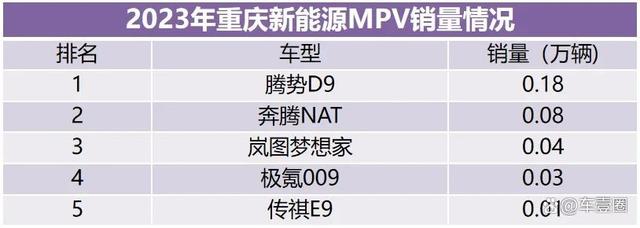 2023重庆人最爱买什么车？这份数据报告给你答案