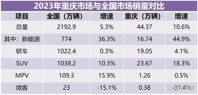 2023重庆人最爱买什么车？这份数据报告给你答案