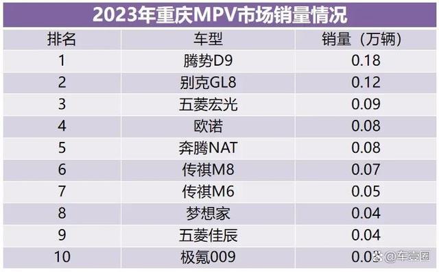 2023重庆人最爱买什么车？这份数据报告给你答案