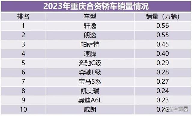 2023重庆人最爱买什么车？这份数据报告给你答案