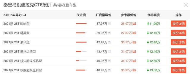 CT6仅26万、CT5最低22万、CT4才19万？盘点凯迪拉克轿车优惠情况