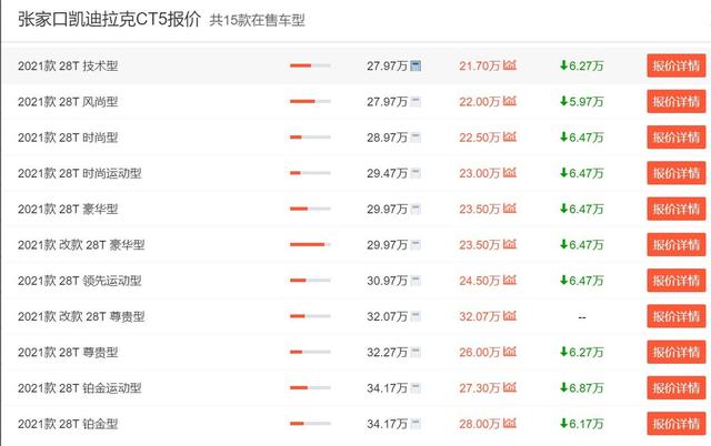 CT6仅26万、CT5最低22万、CT4才19万？盘点凯迪拉克轿车优惠情况