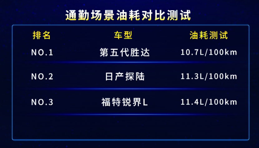 油价飞涨，19.58万元起的胜达让你无忧加油！