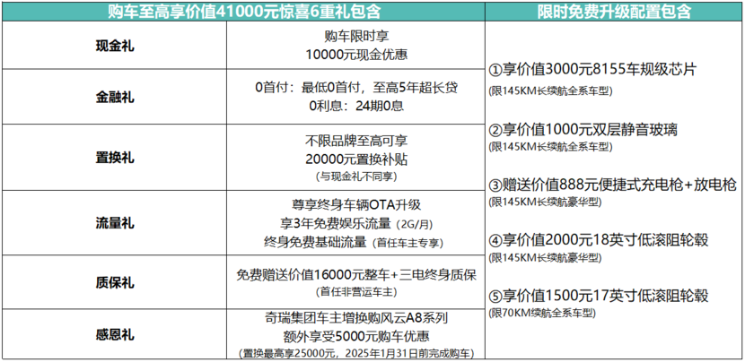 奇瑞风云A8L来硬刚了！售价10.99万元起