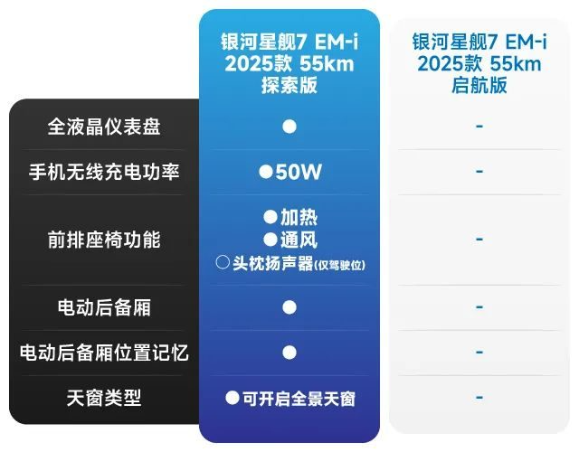 限时9.98万元起，吉利银河星舰7 EM-i怎么选更划算？