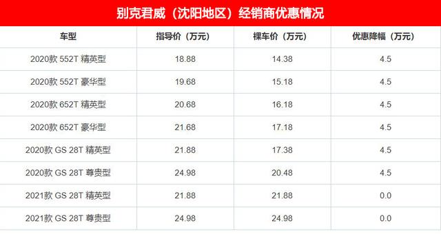 15万就能买这3款合资中型车，天籁、帕萨特均在榜，你还不入手？