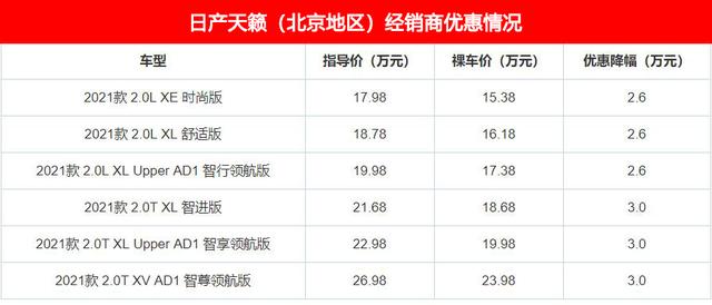 15万就能买这3款合资中型车，天籁、帕萨特均在榜，你还不入手？