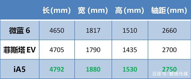 续航400-500km，这几款15万左右合资纯电轿车怎么选？