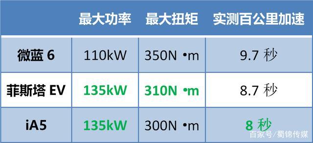 续航400-500km，这几款15万左右合资纯电轿车怎么选？