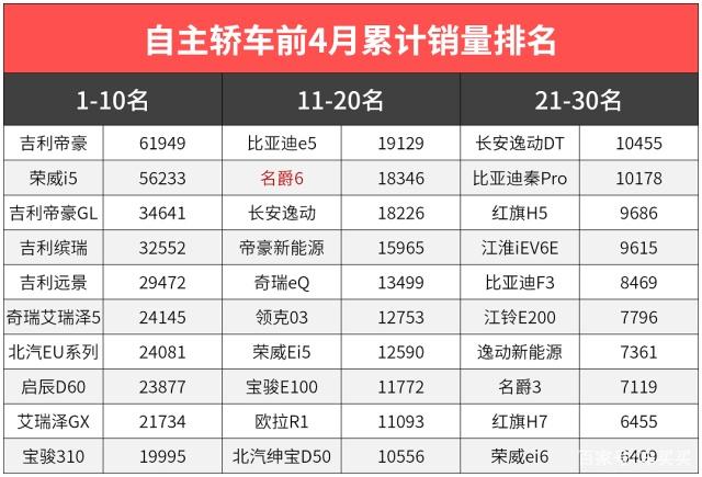 为啥国内造不出本田思域、大众凌渡这样的15万级神车？