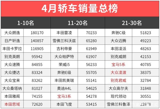 为啥国内造不出本田思域、大众凌渡这样的15万级神车？