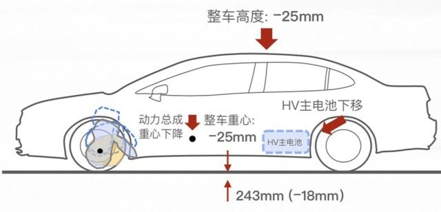 为啥国内造不出本田思域、大众凌渡这样的15万级神车？