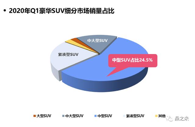 桑之未｜一季度经销商零售下降227万辆，豪华车市场成最为抗跌板块