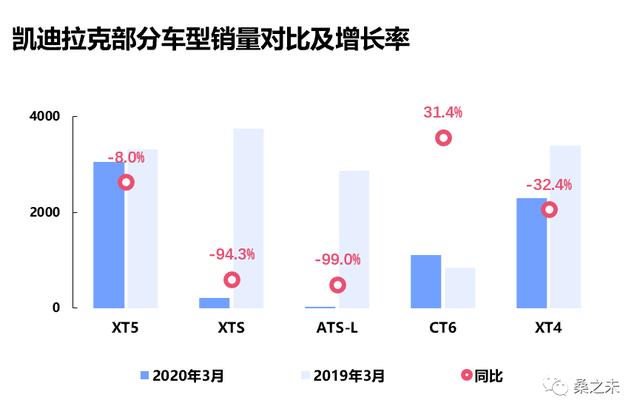 桑之未｜一季度经销商零售下降227万辆，豪华车市场成最为抗跌板块