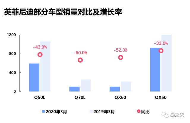 桑之未｜一季度经销商零售下降227万辆，豪华车市场成最为抗跌板块