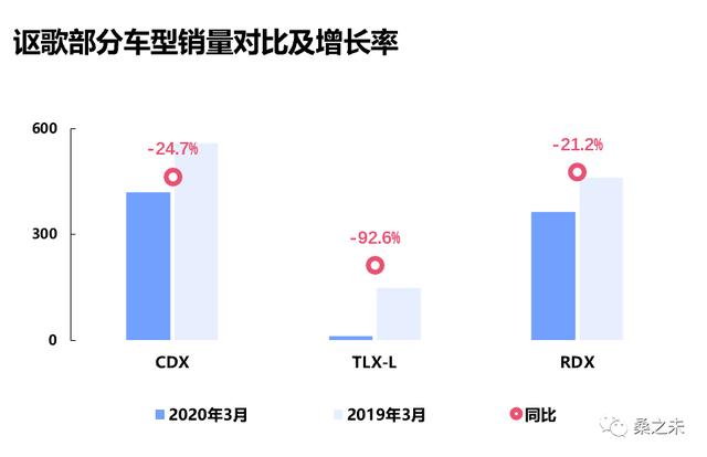 桑之未｜一季度经销商零售下降227万辆，豪华车市场成最为抗跌板块